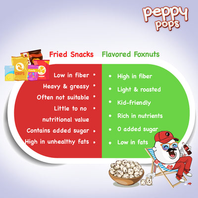 PEPPY POPS MAGICAL MASALA ROASTED FOXNUTS - Pride Of India